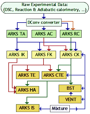 TSS-ARKS strc2
